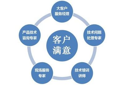 服務體系- 四聯智能技術股份