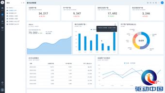 易觀方舟v4.3發布 數據處理服務讓運營更安全、更簡單、更高效