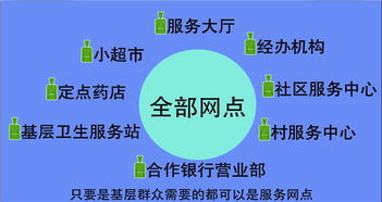 健全基層社保卡應用服務網點建設與科技推廣路徑探析