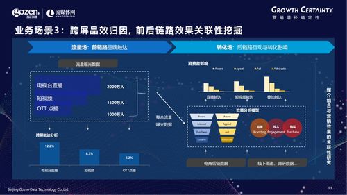技術(shù)驅(qū)動(dòng)下的跨屏營(yíng)銷衡量新標(biāo)準(zhǔn) 勾正科技引領(lǐng)行業(yè)新變革