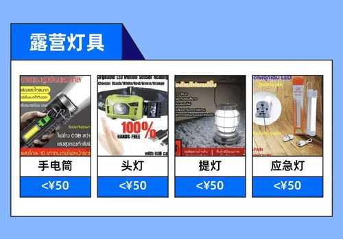 杭州海贏科技洞察 Lazada戶外露營(yíng)市場(chǎng)持續(xù)爆發(fā)，科技賦能高客單價(jià)商品銷售